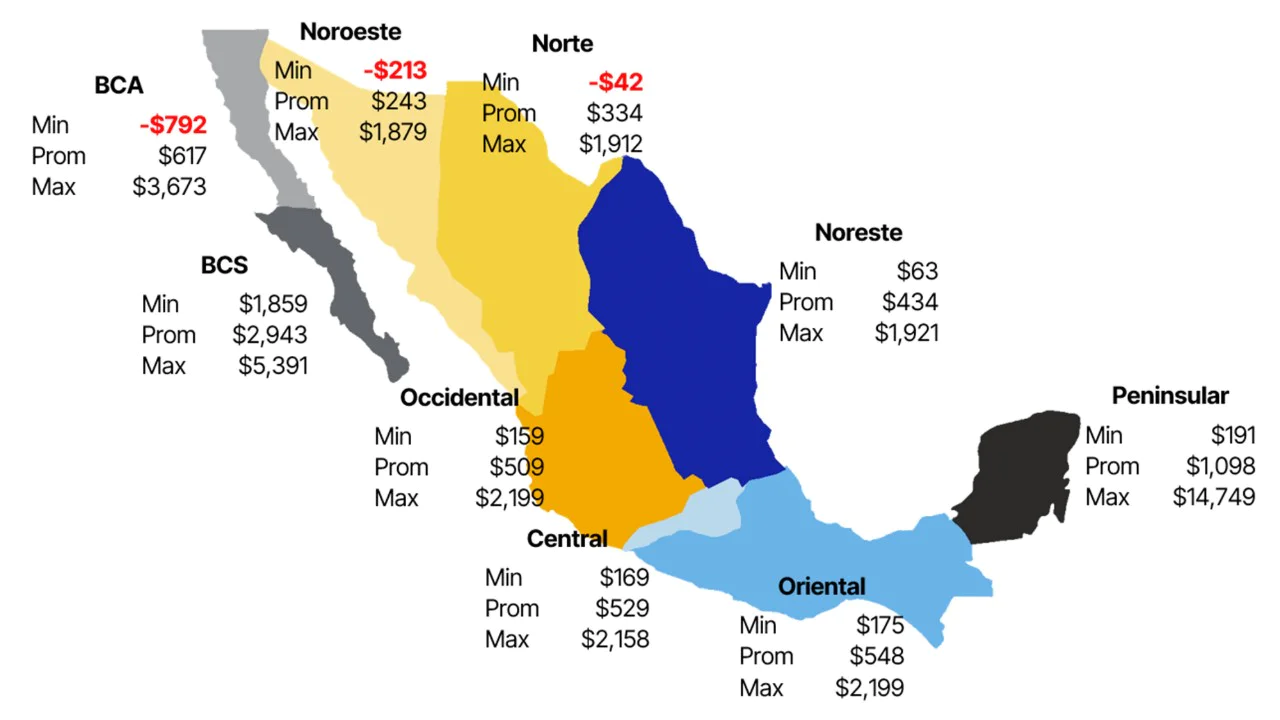 Promedio Regional de Precios Marginales Locales MDA [MXN/MW.h]